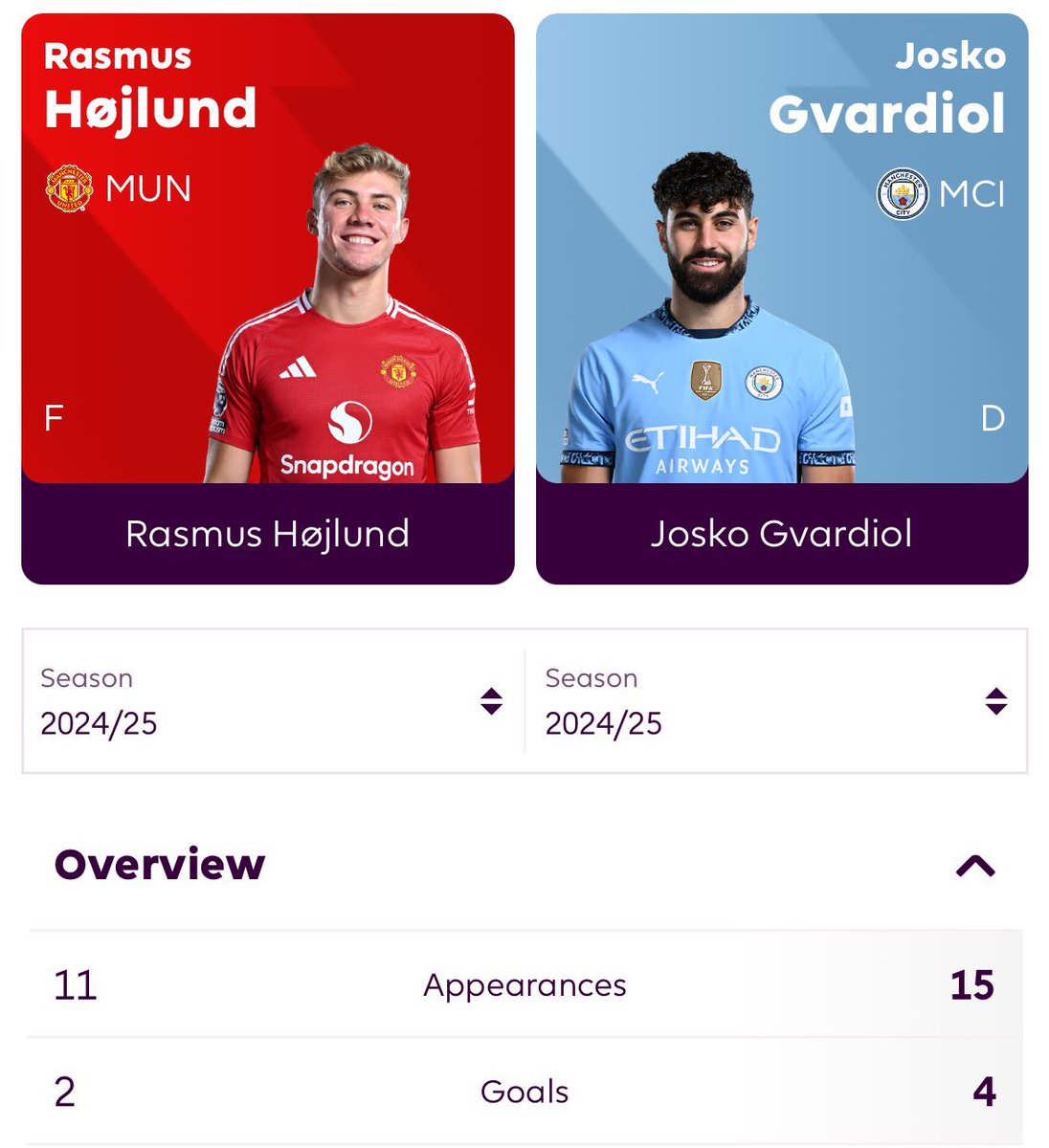 City_Chief's tweet photo. Roses are red
Violets are blue
Josko Gvardiol
Has scored more than you

[@Londonblue_2] https://t.co/4CU0jnFqnU