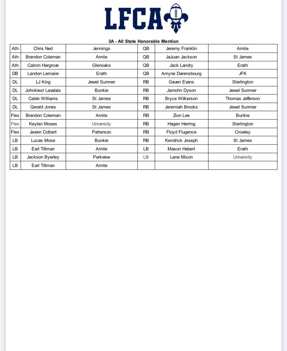 Louisiana Football Coaches Association (LFCA) 2024 Class AAA All-State Football 🏈 Team