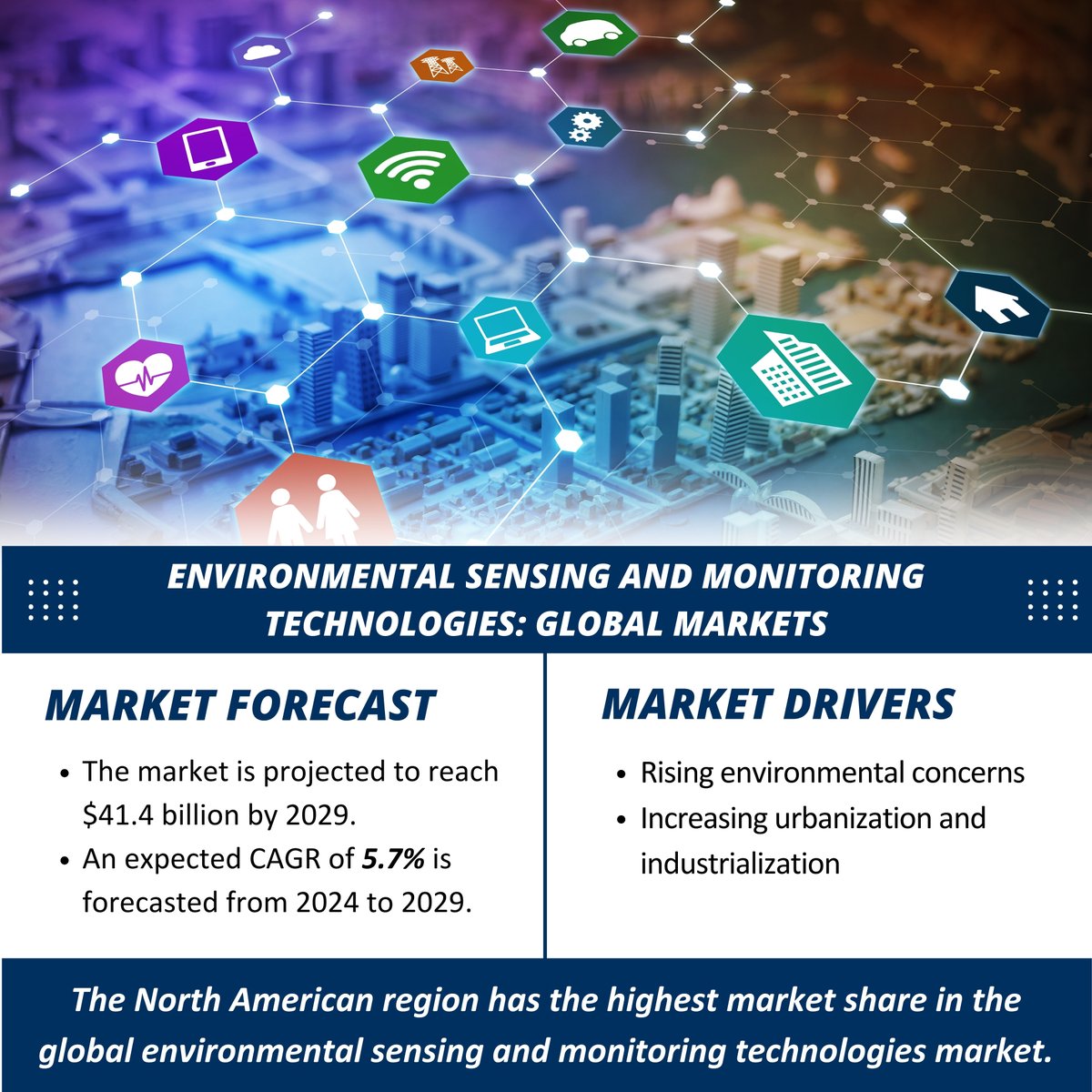 bccresearch's tweet image. 🌍 The environmental sensing and monitoring market will grow from $31.3B (2024) to $41.4B (2029) at a 5.7% CAGR. These technologies drive sustainability by monitoring air, water, and climate for a greener future. 🌱
bit.ly/4a1Ybvj
#EnvironmentalTech #Sustainability