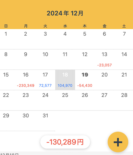 今日のデイトレ📝    

+302,570円   
-357,000円     
合計-54,430円   

設定ミスでやらかしちゃった💦
謎に変なところで指値したまま残ってた😱
恐怖、、、