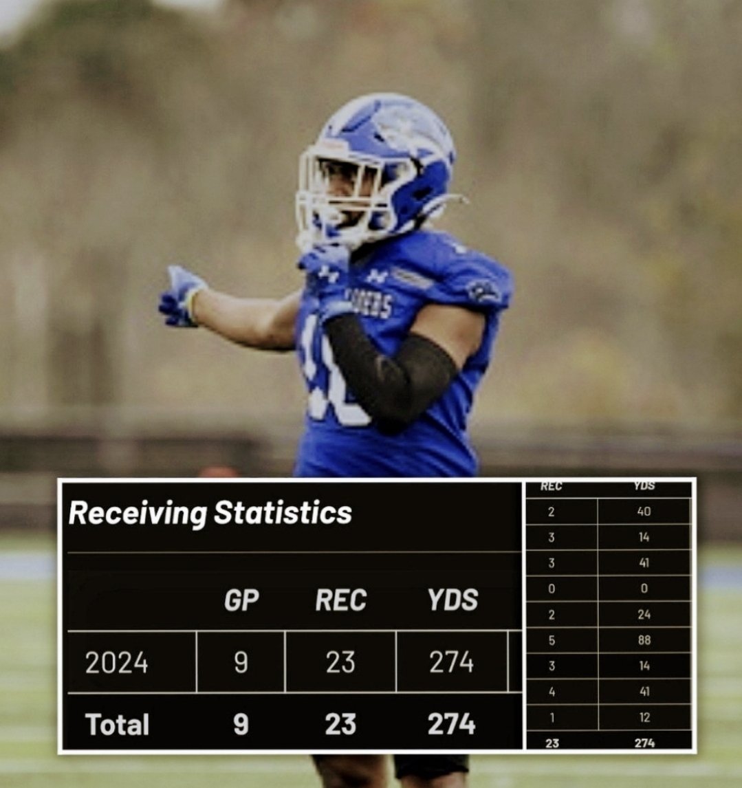 9 game this season 
STILL BLESSED 🙌  LWC