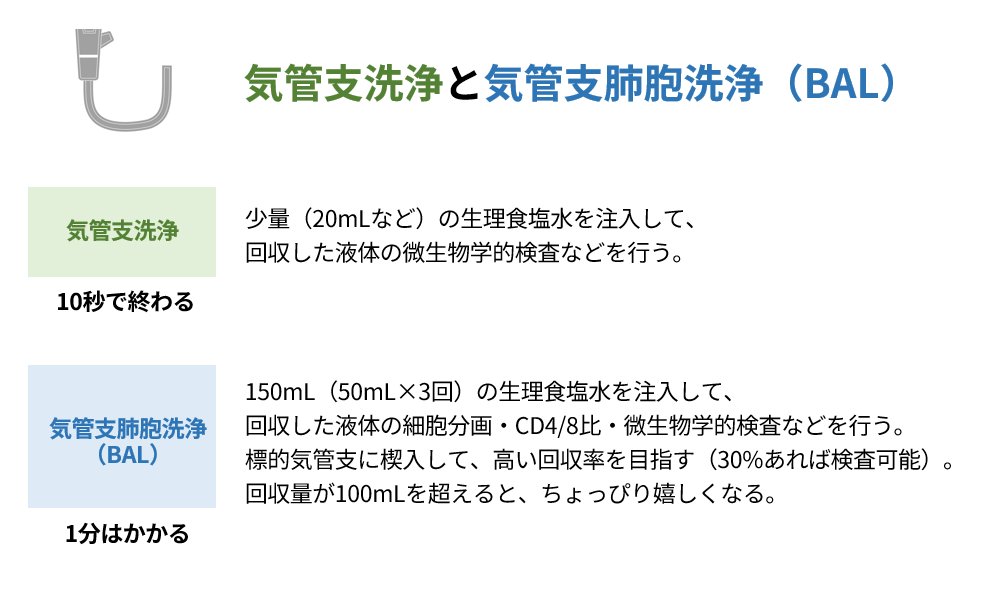 日本結核・非結核性抗酸菌症学会【公式】 on X: 
