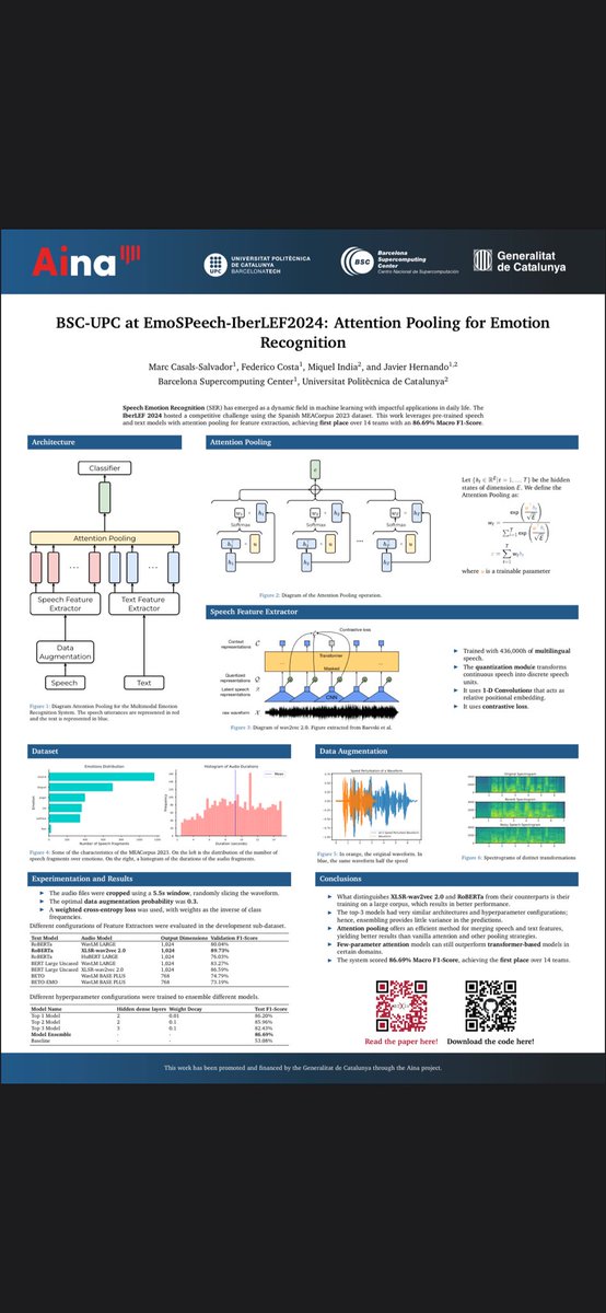 Today, I presented my poster at <a href="/dlbcnai/">Deep Learning Barcelona Symposium</a>, presenting my contribution to the EmoSPeech Challenge, where we achieved the first position.

I want to thank all my colleagues at <a href="/BSC_CNS/">BSC-CNS</a> <a href="/projecte_aina/">Aina</a> for being there and making strides in the field.