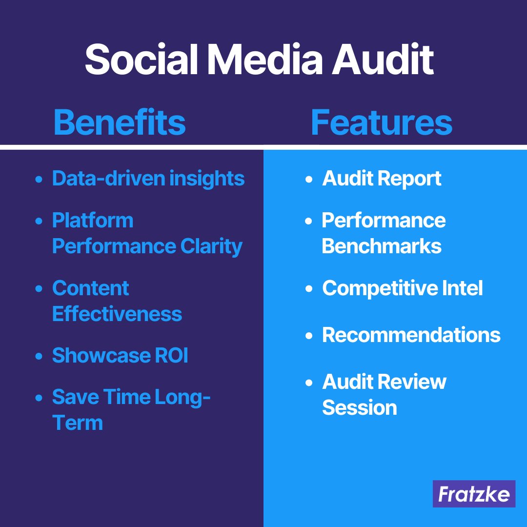 FratzkeMedia's tweet photo. Is your social media strategy working? 🤔 Get a tailored audit to optimize your online presence: https://t.co/RINygRe1yc  Let's create something amazing! 🚀 https://t.co/Ie3r2jC2Ed
