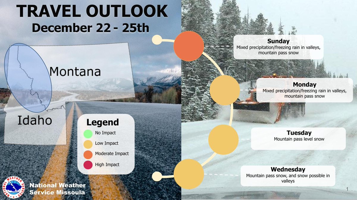 NWS Missoula tweet media