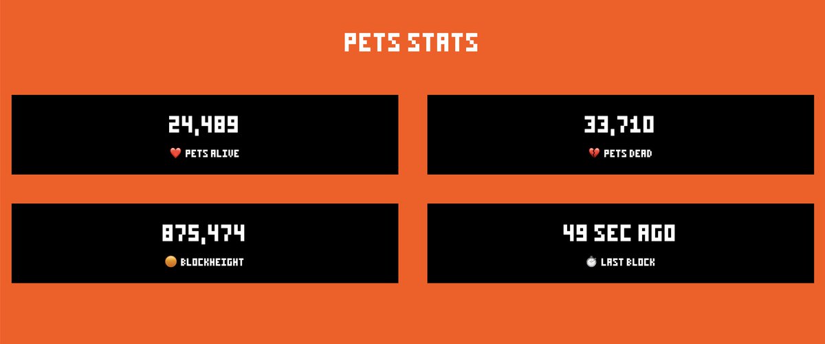 Pizza_Pets's tweet photo. MORE Pizza Pets ARE DEAD than alive

33,710 Pets are dead

Only 24,489 are alive

5,592 more Pets eliminated in the next few blocks

Supply down from 58,196 to 18,897 in just three days! https://t.co/oM4J4qAS5S