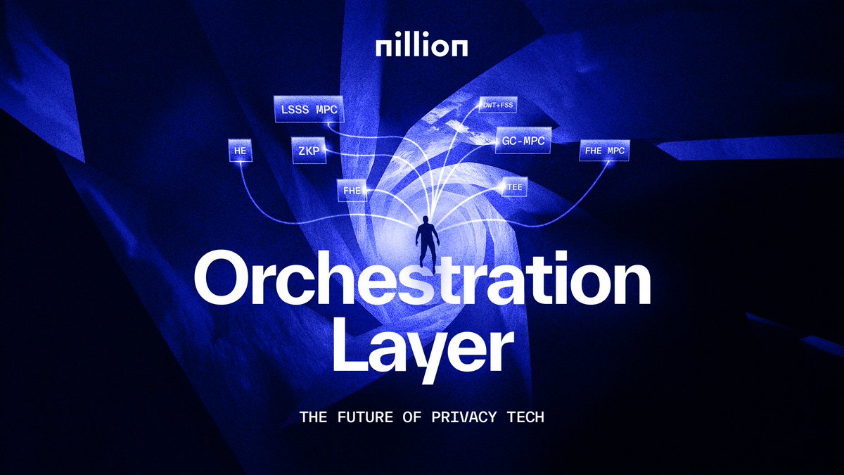 nillion's tweet image. DIFFERENT PRIVACY TECHS SOLVE DIFFERENT PROBLEMS

This is what every other privacy project is missing. They’re fighting for the same piece of pie.

Nillion is building the only system that will power them all.

Introducing: The Orchestration Layer. Read below 🧵