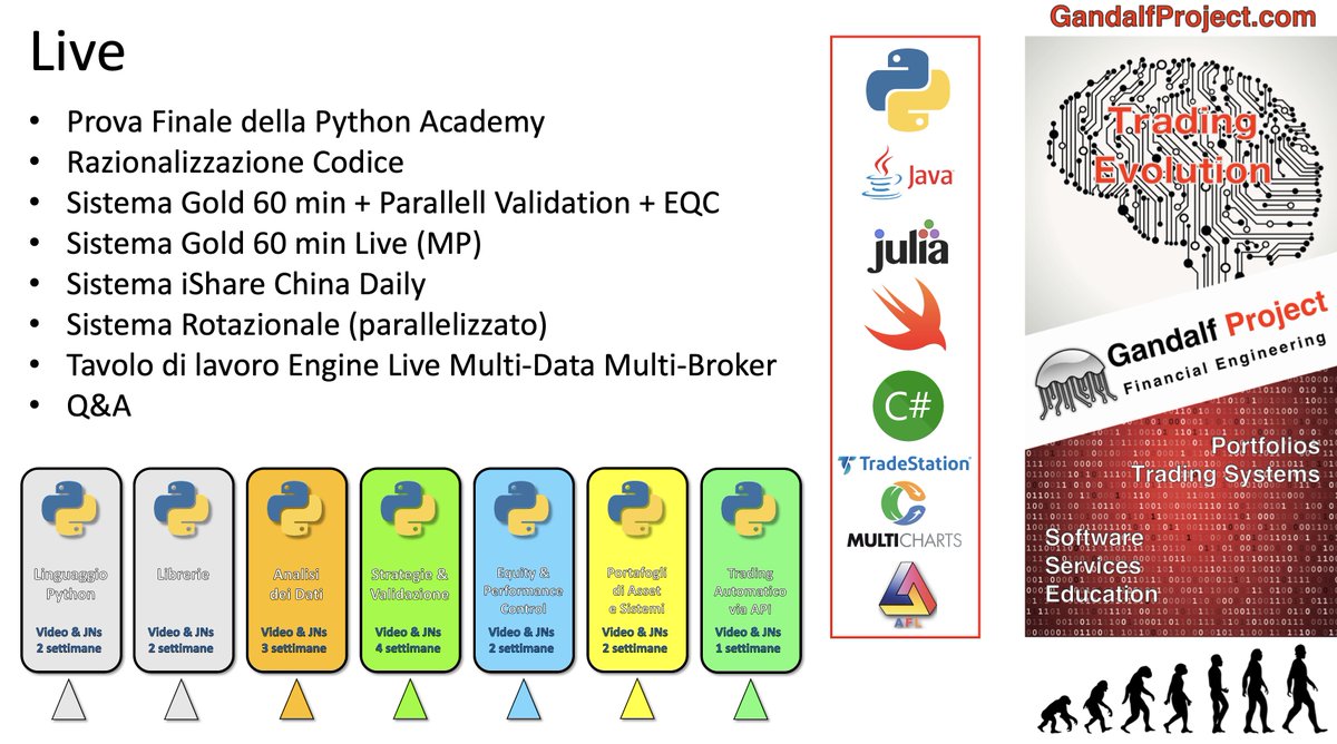 Albatro1974's tweet image. Ecco di cosa parleremo tra poco (webinar riservato alla community della Gndalf Academy)...
✅ Python Academy: gandalfproject.com/python-academy…
✅ Machine Learning Academy: gandalfproject.com/machine-learni…
info@gandalfproject.com
#pythonacademy #machinelearningacademy #gandalfproject #livewebinar