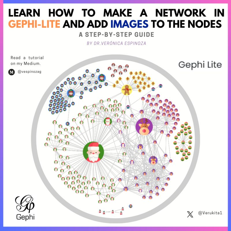 Dr. Verónica Espinoza (@verukita1) on Twitter photo ✨ Learn how to make a network in <a href="/Gephi/">Gephi graph viz</a> -Lite and add images to the nodes (I give you the gexf file!)
👉My tutorial: medium.com/p/76635f3aab53
Happy holidays⛄🎅
#gephi #networkscience #Datavisualization #DataScientist #ArtificialInteligence #PhD #NodeXL #socialmedia #Academic ✨ Learn how to make a network in <a href="/Gephi/">Gephi graph viz</a> -Lite and add images to the nodes (I give you the gexf file!)
👉My tutorial: medium.com/p/76635f3aab53
Happy holidays⛄🎅
#gephi #networkscience #Datavisualization #DataScientist #ArtificialInteligence #PhD #NodeXL #socialmedia #Academic