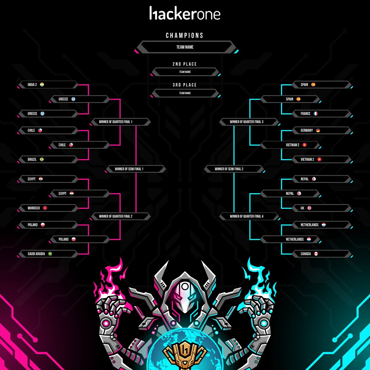 🇪🇬 ANOTHER WIN! Team Egypt defeats Morocco to secure a spot in the Elite Eight of #AWC2024! 💪🔥 Honored to be invited along with my team to Prague, Czech Republic 🇨🇿 for the on-site competition! 🏆

Huge thanks to HackerOne team for the ongoing support! 🙌

#AmbassadorWorldCup