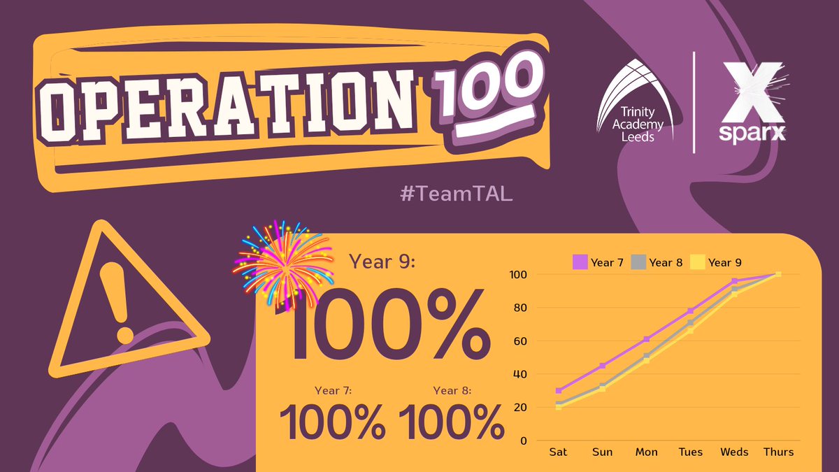 Maths @ TAL tweet media