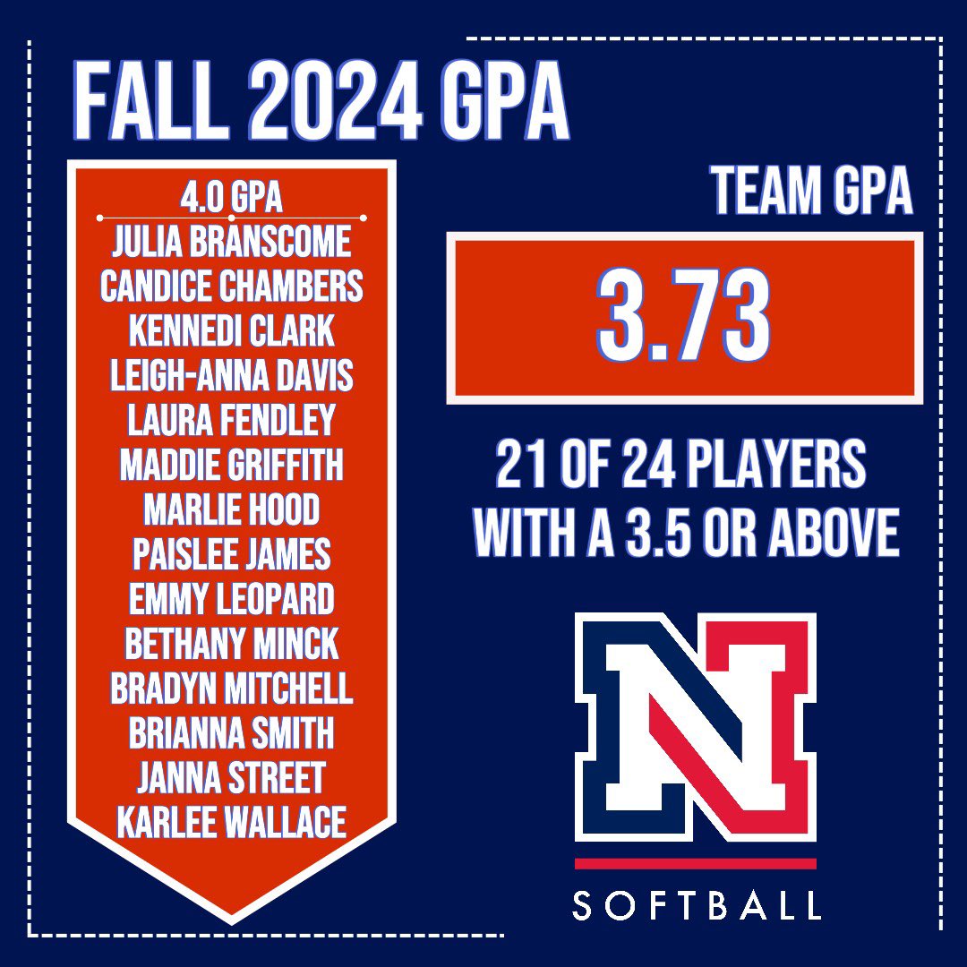 Northwest Shoals Softball tweet media