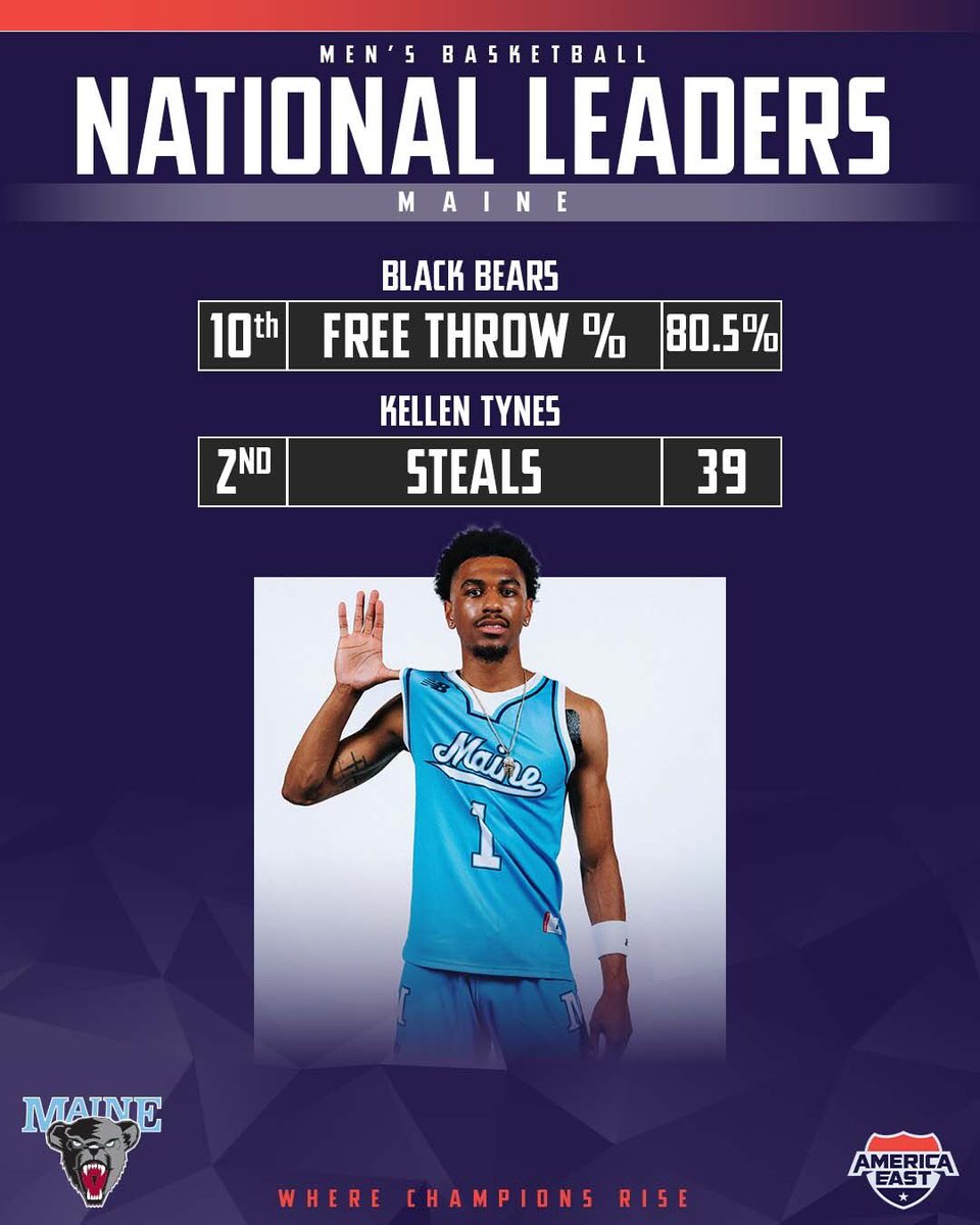 Through the first 1/3 of the season, several men’s #AEHOOPS players and teams are among the Nation’s best in various categories.