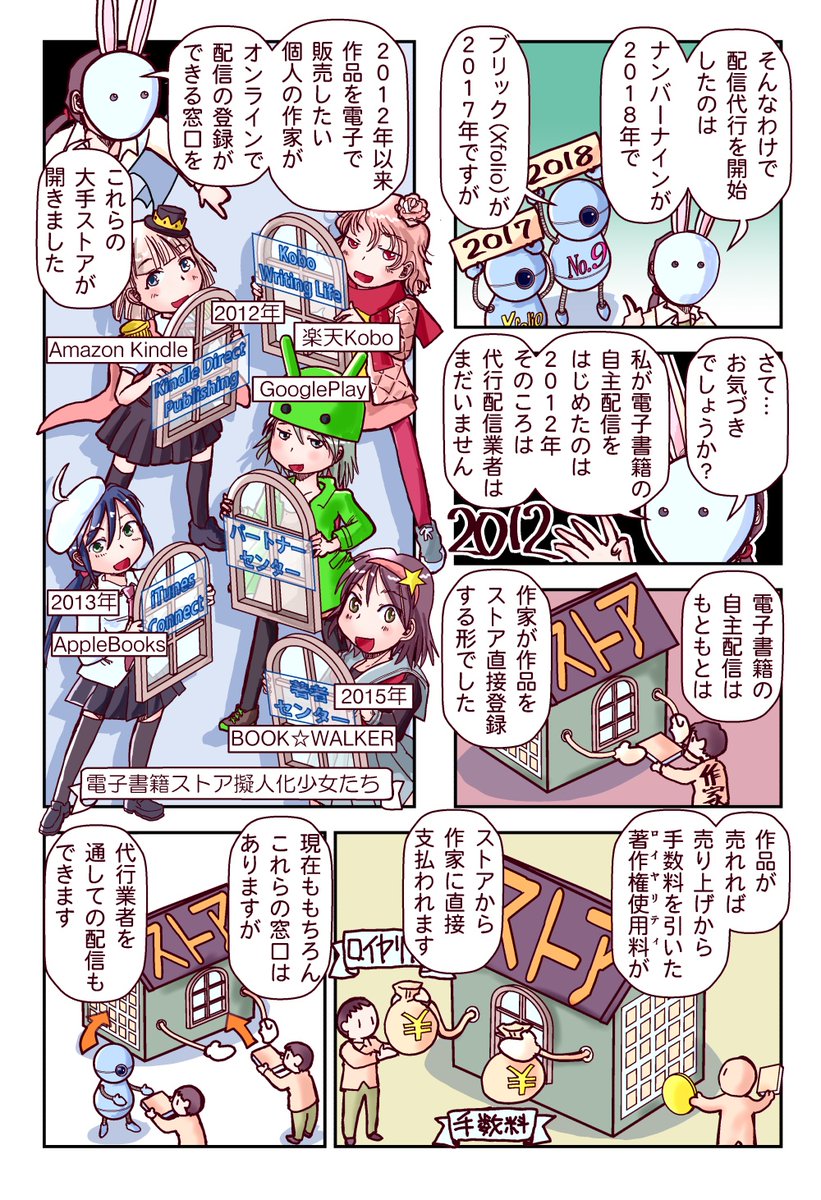「電子書籍の自主配信で知っておくべき『代行』」(2/3)
#創作同人電子書籍のススメ 