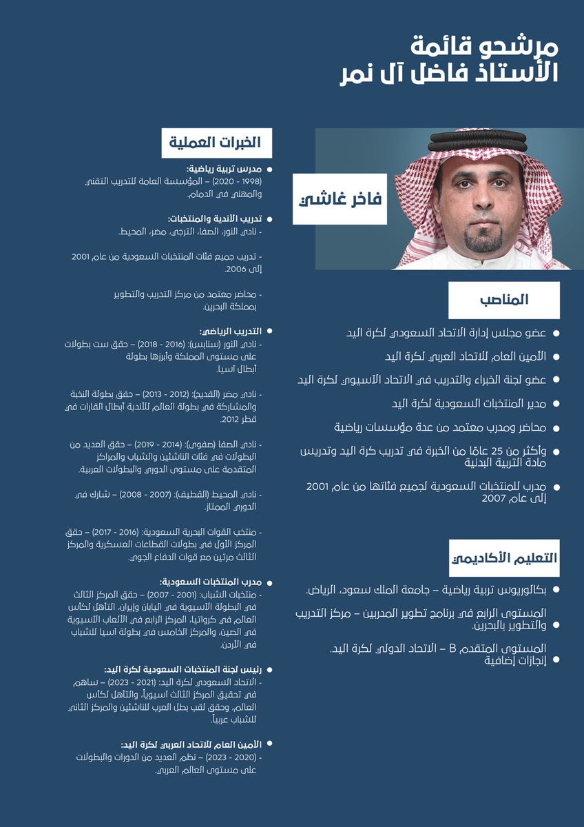FadelAlnemer's tweet photo. فاخر غاشي
 
يمتلك خبرات وانجازات فنية وتدريبية وإدارية فريدة في عالم كرة اليد السعودية، اكتسبها عبر مشاركاته المحلية والعربية والدولية المتعددة

#انتخابات_الاتحادات_الرياضية_2024_2028 https://t.co/IZjhRULu9h