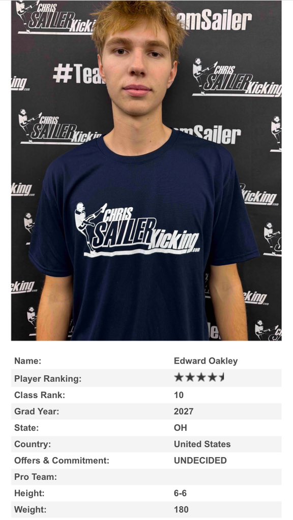edward_oakley27's tweet photo. After a great first camp with @Chris_Sailer I am blessed to be ranked as a 4.5 ⭐️ kicker and 10th in my class. Had a great experience and can’t wait for the underclassman invitational this summer!
@DrewDaKicker24 @CoachSchaefer62  @GoldenBears_FB @CSKRECRUITING https://t.co/xwTDWrbAsd