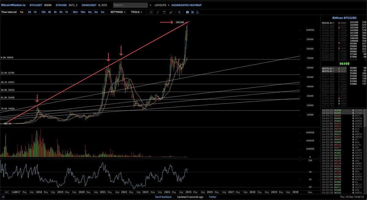 ZegBit's tweet image. Nothing groundbreaking here. Gravity has seen wilder things.