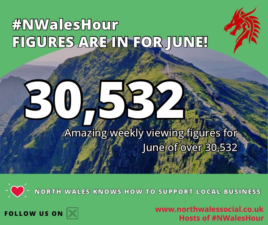 NWalesSocial's tweet photo. #NWalesHour 
#imagesof2024 
Good evening everyone 😊

As it’s our last North Wales Hour of 2024, here’s a few precious and memorable images no one will forget in a hurry, a year when networking began again 🥳🙌🏴󠁧󠁢󠁷󠁬󠁳󠁿🎤🌟

What a year and long may it continue into 2025 🤗 https://t.co/7GNEvpbfyS