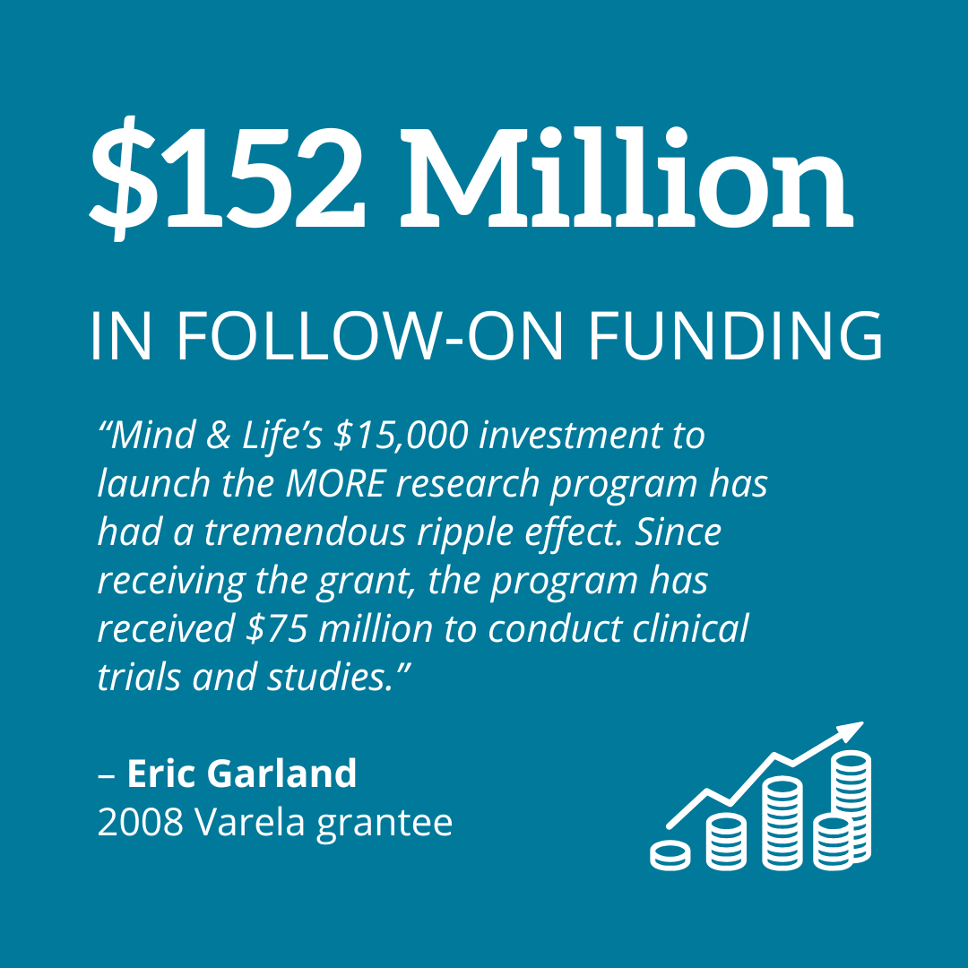 mindandlife's tweet photo. Since 2004, the Varela Grants have fueled research in contemplative practices, with $3.3M in seed funding leading to $152M+ in follow-on funding.

Learn more: https://t.co/stoahVMlOg

#ContemplativeScience #ResearchGrants #MindAndLife https://t.co/nnWMnzeL2Z