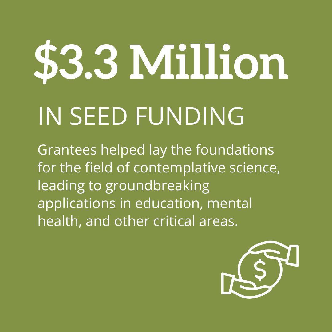 mindandlife's tweet photo. Since 2004, the Varela Grants have fueled research in contemplative practices, with $3.3M in seed funding leading to $152M+ in follow-on funding.

Learn more: https://t.co/stoahVMlOg

#ContemplativeScience #ResearchGrants #MindAndLife https://t.co/nnWMnzeL2Z