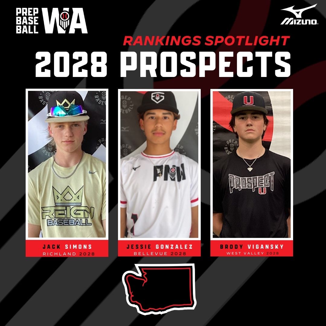 PrepBaseballWA's tweet photo. 𝐖𝐀𝐒𝐇𝐈𝐍𝐆𝐓𝐎𝐍 𝐑𝐀𝐍𝐊𝐈𝐍𝐆𝐒 𝐒𝐏𝐎𝐓𝐋𝐈𝐆𝐇𝐓

𝟮𝟬𝟮𝟴 𝗣𝗥𝗢𝗦𝗣𝗘𝗖𝗧𝗦

Highlighting three players in the initial 2028 player rankings list

🔗 https://t.co/w4sP5YeKwx https://t.co/KCfO7rrDyW