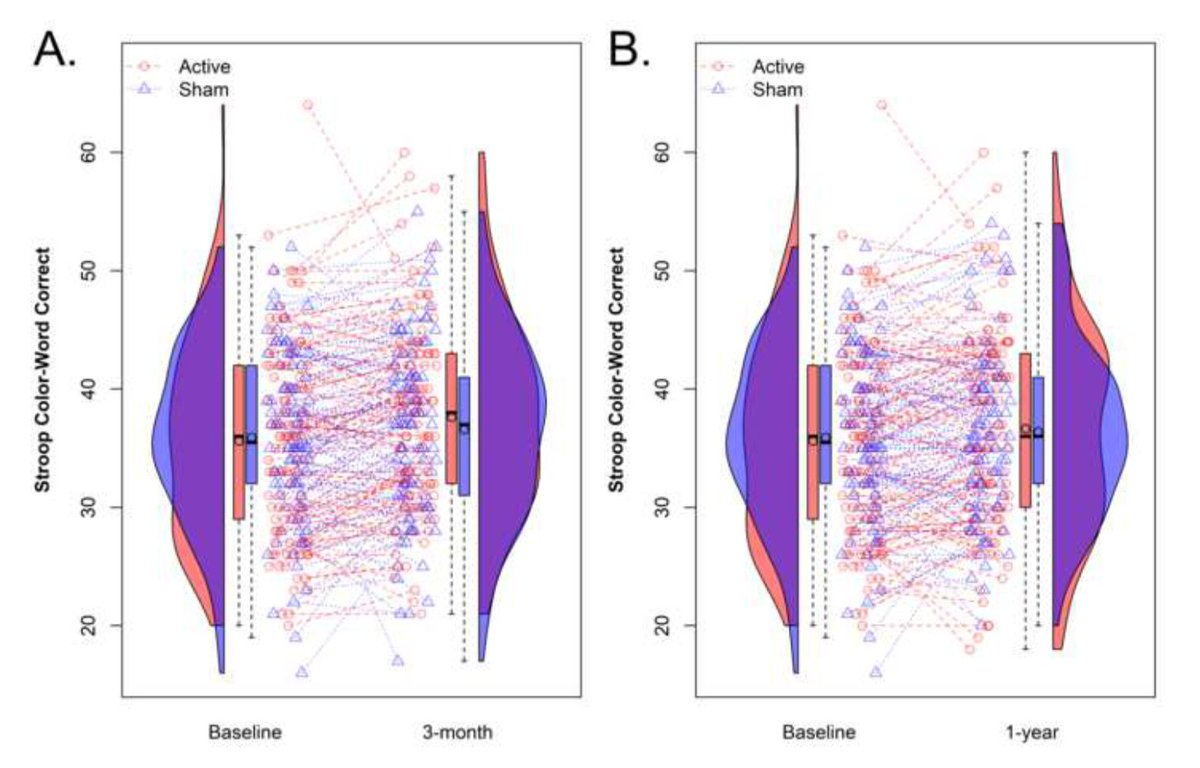 GeroScience (@geroscienceage) on Twitter photo 📢New Recommended Reading📖
Effect of transcranial direct current stimulation with cognitive training on executive functions in healthy older adults: a secondary analysis from the ACT trial by Serkan Aksu & Adam J. Woods (<a href="/adamjwoods/">Adam J. Woods, Ph.D.</a>) et al.
link.springer.com/article/10.100… 📢New Recommended Reading📖
Effect of transcranial direct current stimulation with cognitive training on executive functions in healthy older adults: a secondary analysis from the ACT trial by Serkan Aksu & Adam J. Woods (<a href="/adamjwoods/">Adam J. Woods, Ph.D.</a>) et al.
link.springer.com/article/10.100…
