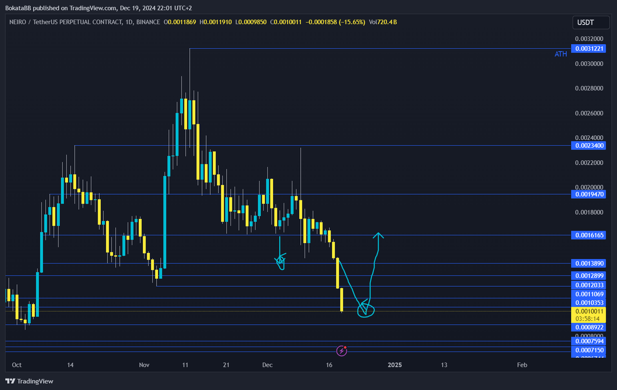 Bokattaa's tweet photo. $Neiro Hit 0.001$ Before and after!
Now let see if it can hold or will continue down! 
#NEIROETH #NEIROUSDT #CR1 #Crypto https://t.co/l3nIFvdUv9