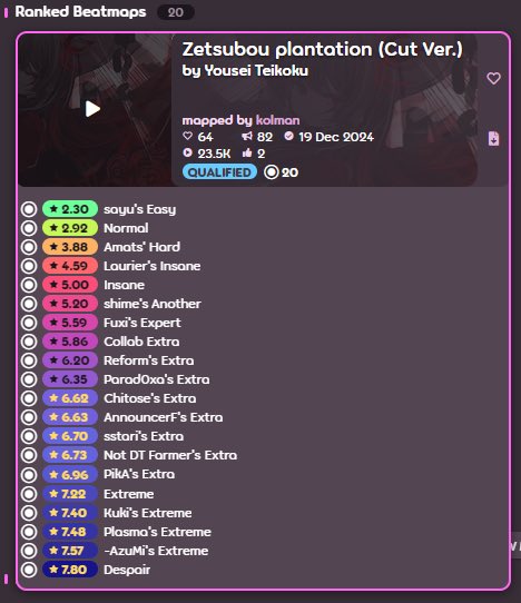 HO HO HO ITS CHRISTMAS TIME!!! 🎄🎅

Here’s some aim slop to play on your winter break! 

#20 qualified. big thanks to everyone involved in this mapset, especially <a href="/basensorex_osu/">Basensorex 🇵🇹</a> and <a href="/malphsosu/">Malphs</a> for nominating this map! 
(was supposed to get ranked on my bday (25th dec)) but yeah