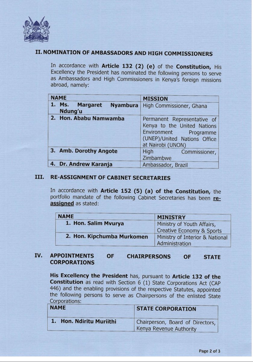 MwangoCapital's tweet photo. Cabinet Shuffle:

🔹 Mutahi Kagwe: Nominated as CS for Agriculture & Livestock Development 
🔹 Hon. Lee Kinyanjui: Nominated as CS for Investments, Trade & Industry  
🔹 Hon. William Kabogo: Nominated as CS for ICT & Digital Economy  
🔹 Hon. Salim Mvurya: Reassigned to Youth Affairs, Creative Economy & Sports  
🔹 Hon. Kipchumba Murkomen: Reassigned to Interior & National Administration