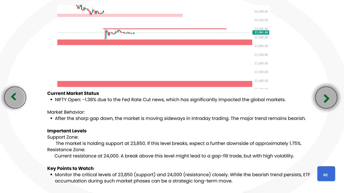 SushantDighe29's tweet image. Ready for tomorrow's market moves? Flat, gap up, or gap down—stay alert to key levels on NIFTY and BANK NIFTY! 📉 #volatilemarkets #stranglestrategy #optionstrading #nifty #banknifty #tradingstrategy #marketlevels #sharemarketindia