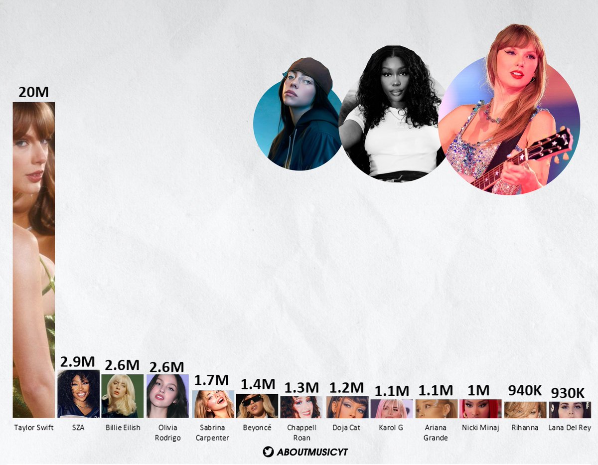 About Music tweet media