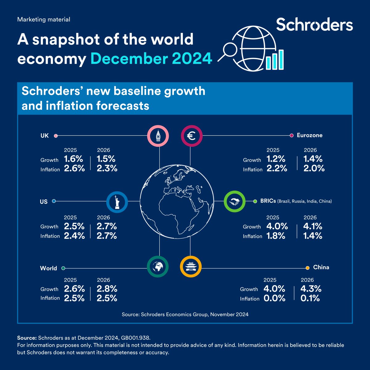 What economic uncertainties could arise from Trump's second term? How will his policies influence the US economy? And what are Schroders' new baseline growth and inflation forecasts?

Find out here: okt.to/xmlc6n