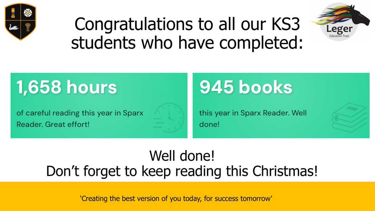 CampsmountAcad's tweet photo. Huge congratulations to our KS3 students @CampsmountAcad #readingforpleasure 😊🥳👏 https://t.co/oV4gFP4VH3