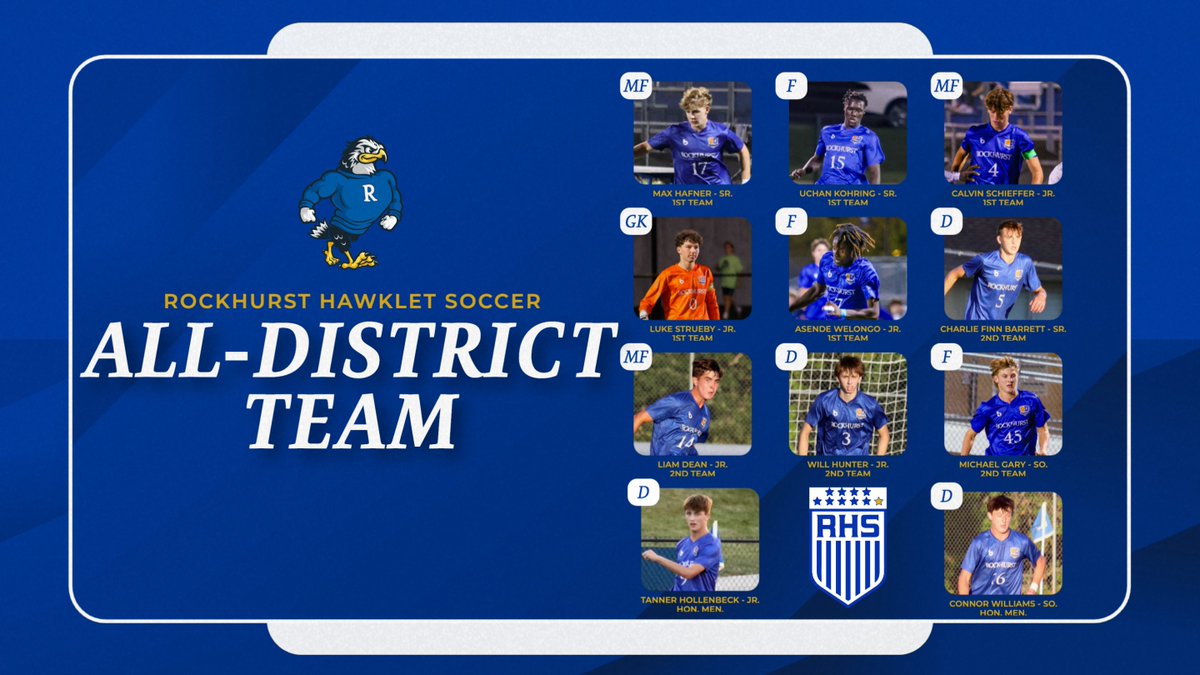 GoHawklets's tweet photo. An entire starting lineup of @HAWKLETSOCCER players made the All-District Team!
Congrats to these 11 Hawklets who helped guide Rock to a 21-2 record and 3rd Place finish at State. Rockhurst finished the season with a +65 goal differential and 13 shutouts. Rock State! https://t.co/iIg4OXe2Pj