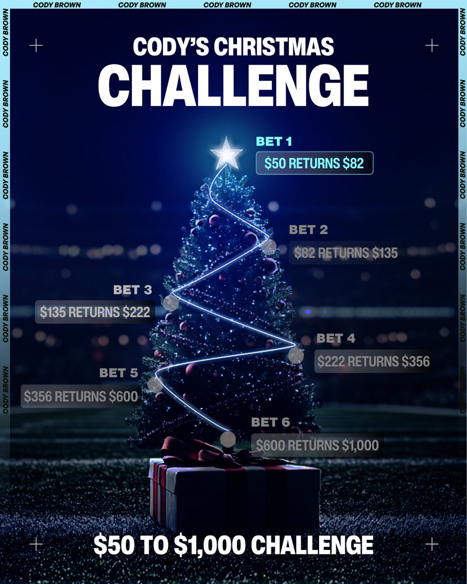 🤝 Let’s do this.

I’m starting with $50 and we’ll have six bets across both NFL and NBA.

We start tonight and end on Christmas Day.

Get my notifications on, Bet 1 is coming soon.