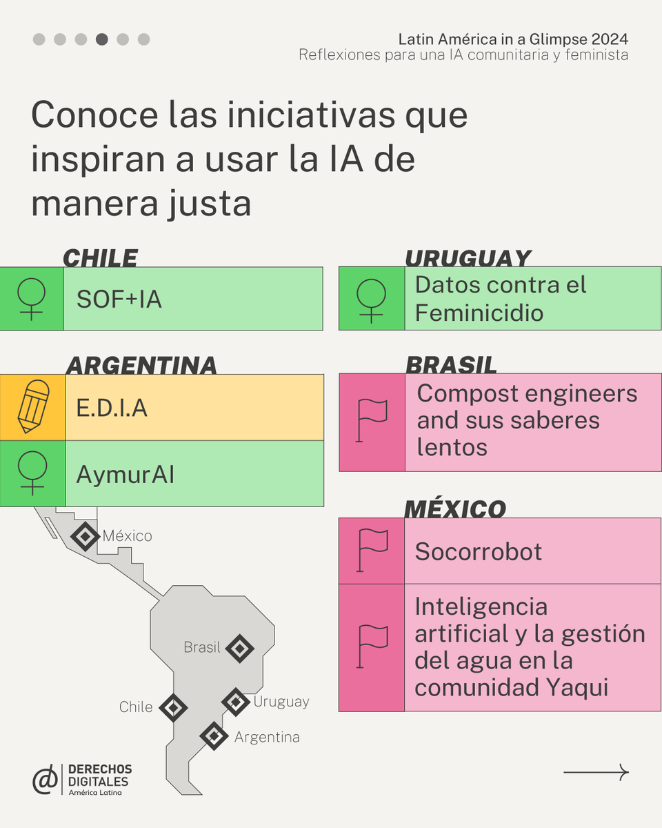 derechosdigital's tweet photo. "Latin America in a Glimpse 2024" reúne las voces de investigadoras y activistas que usan la IA de manera ética y situada en América Latina.

🌟 ¡Gracias a quienes compartieron sus saberes para hacerlo posible!

📥 Descarga el informe completo 👉 https://t.co/HMSFHwxUhM https://t.co/D2z3rcVXji