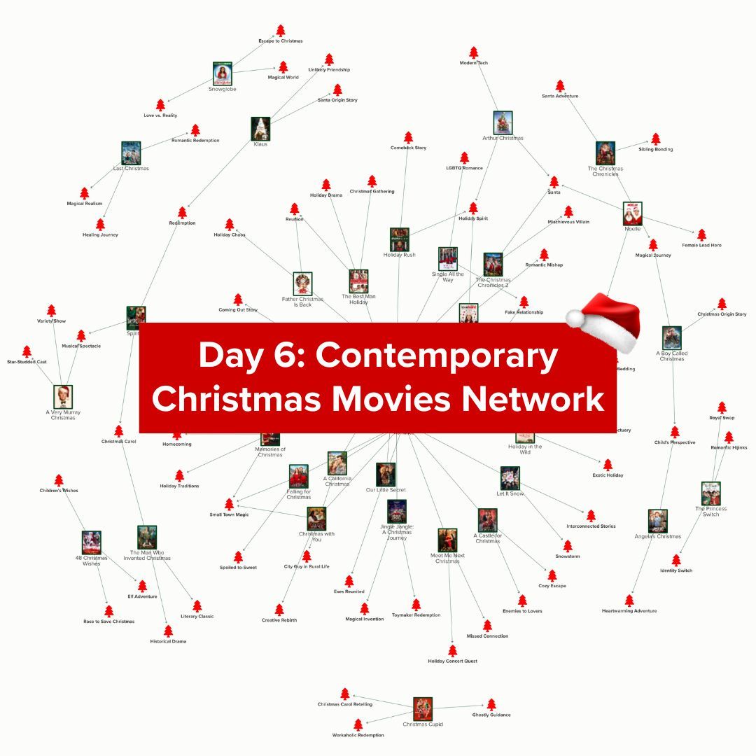 It’s Day 6 of Kumu’s 12 Days of Christmas, and it’s time for some modern holiday magic! 🎥

Today, we’re unwrapping a network of Contemporary Christmas Movies that have kept us cozy since 2010 🤗 

Find your next holiday watchlist pick here: buff.ly/4fsuFQ8  

#Christmas