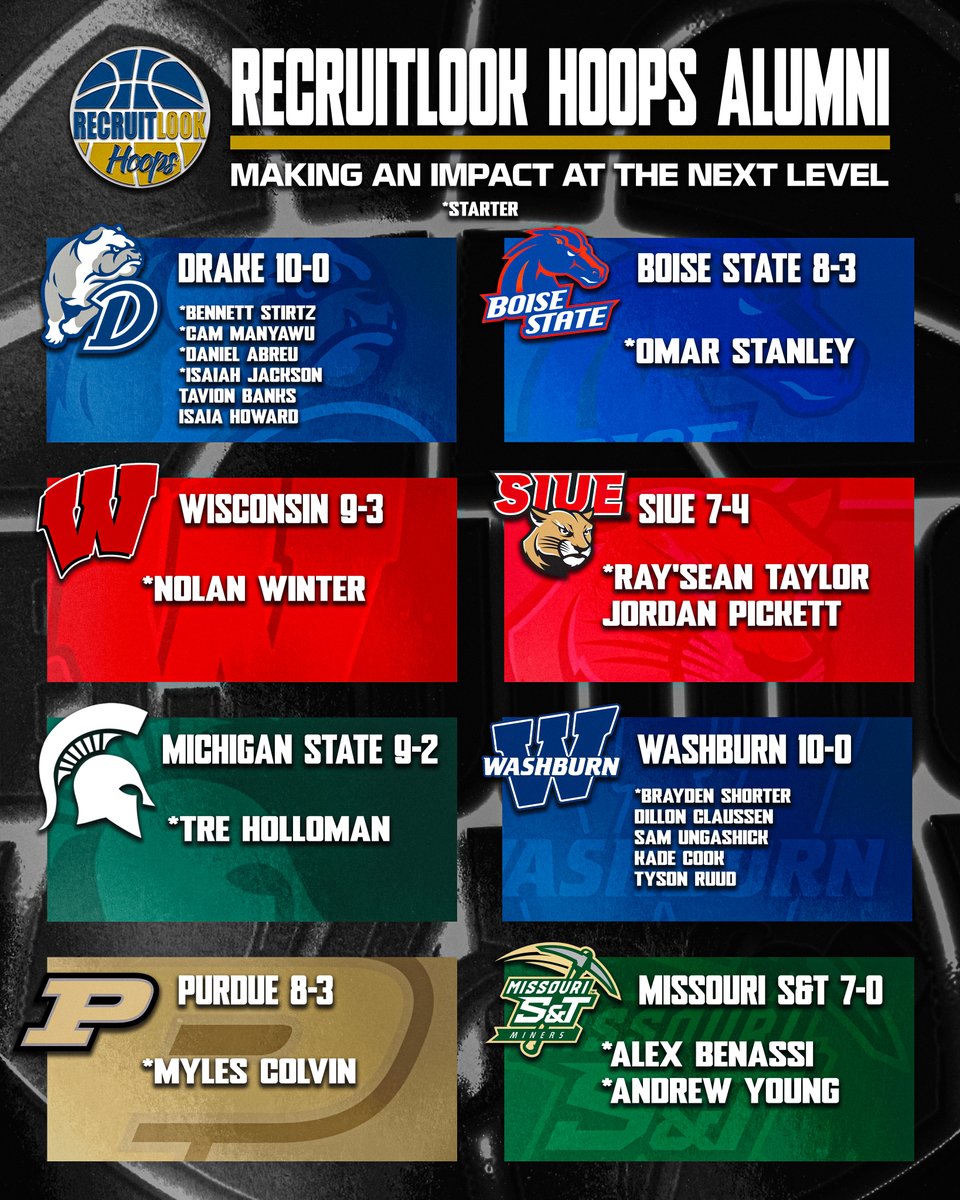 RecruitLook Hoops (@rl_hoops) on Twitter photo Take a look around college basketball...
RecruitLook alumni are making a huge impact!
The game has changed. #RLHoops Take a look around college basketball...
RecruitLook alumni are making a huge impact!
The game has changed. #RLHoops