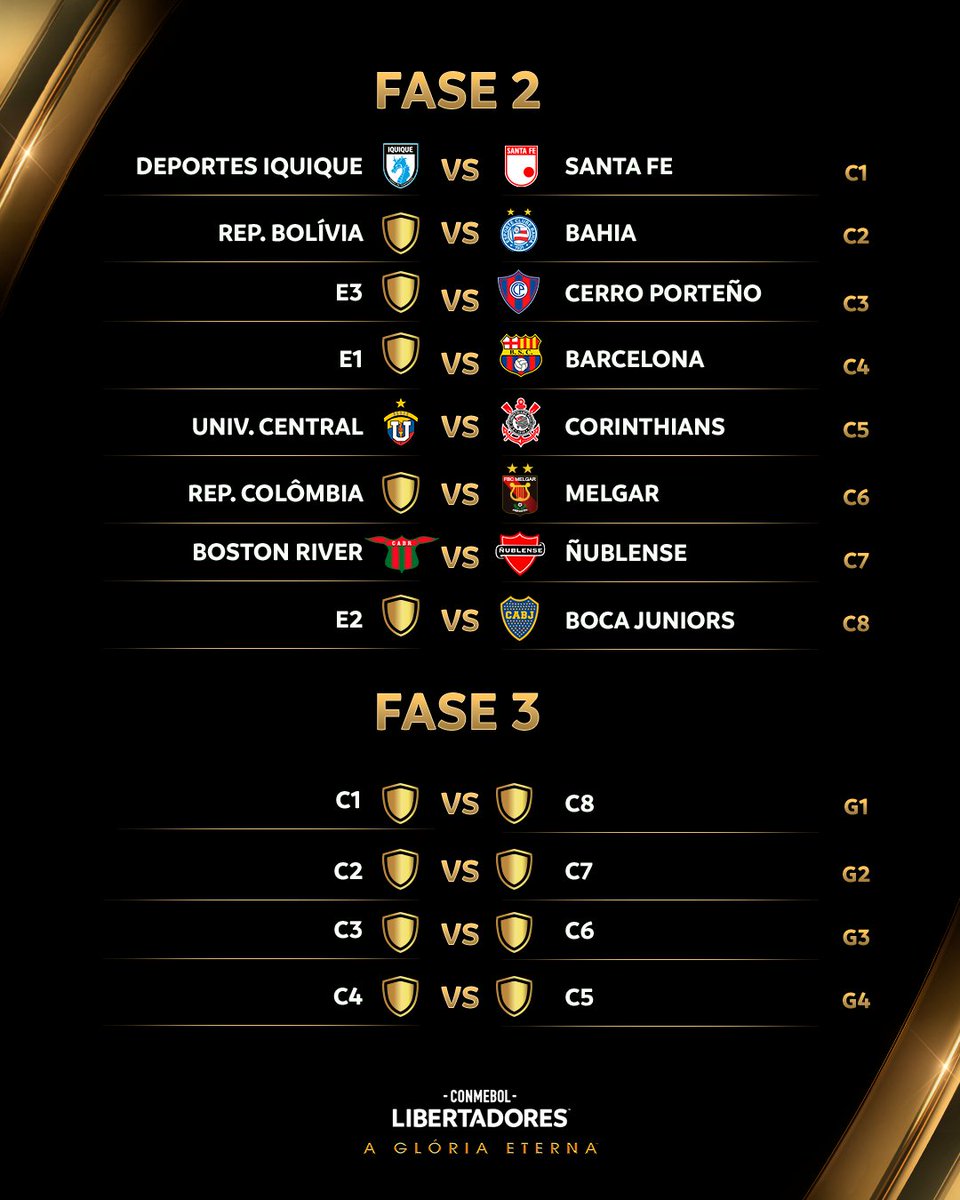 LibertadoresBR's tweet photo. ⭐ Os duelos da Fase 2 e os cruzamentos da Fase 3 da CONMEBOL #Libertadores 2025!

#GloriaEterna https://t.co/rgToudeEtT
