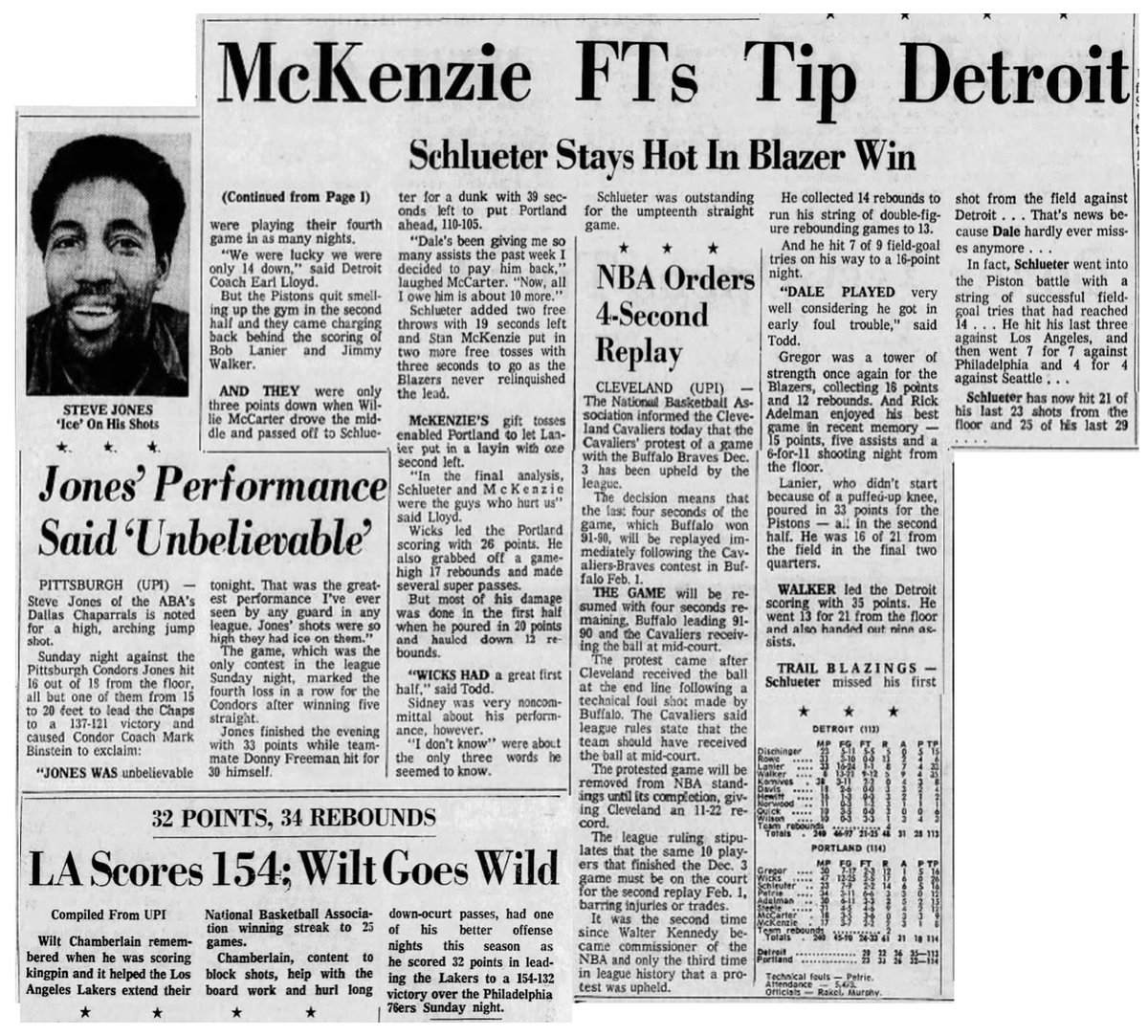 77Blazers's tweet photo. December 19, 1971 - The @trailblazers rookie forward #SidneyWicks scored 26 points and grabbed 17 rebounds as #Portland held off the @DetroitPistons despite a combined 68 points by #BobLanier and #JimmyWalker.
Wicks, who recorded his 19th double-double in the 33 games, scored 20 points and grabbed 12 rebounds in the opening half. #DaleSchlueter and #GaryGregor helped Wicks on the boards, gathering 16 and 12 rebounds respectfully. It is the 15th game that three #Blazers have gathered double-digit rebounds in a game.
Walker scored a game-high 35 points with Lanier adding 33. #Pistons forward #CurtisRowe, a teammate of Wicks at @UCLAMBB, grabbed 13 rebounds for #Detroit.
#ButchKomives, who had to be restrained from going after Wicks late in the game by Blazers guard #StanMcKenzie, referred to Wicks as a "hot dog" adding "this isn't college anymore."
#RipCity #ThisDateinBlazersHistory