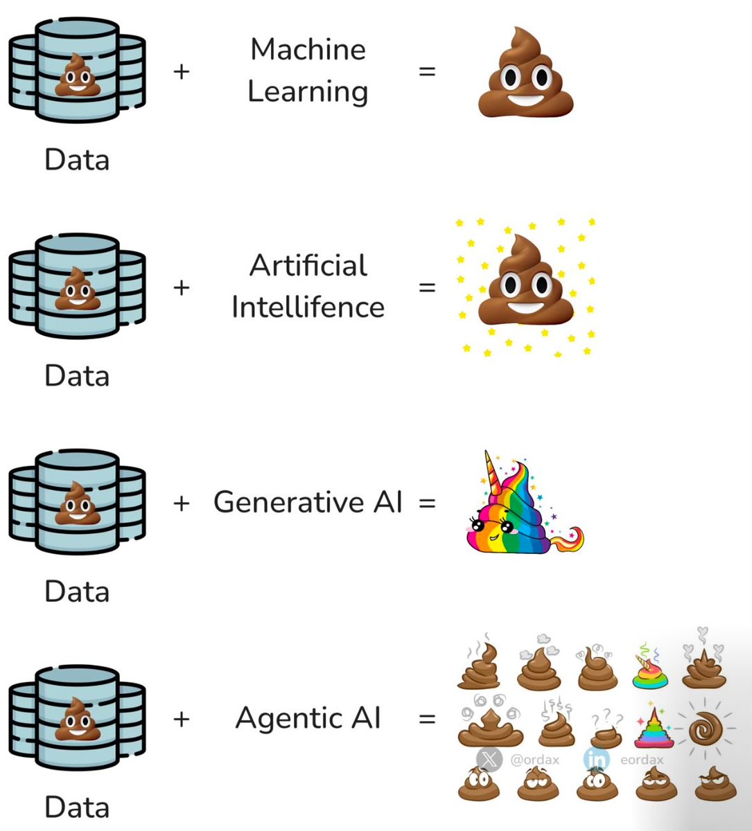 data is all you need