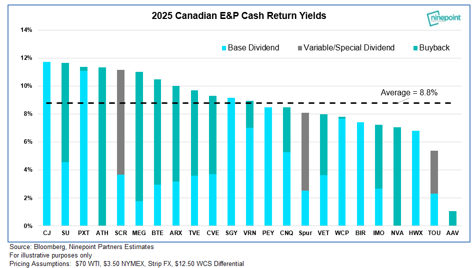 ericnuttall's tweet image. Every day above $70WTI is a good day (once tax loss selling ends).