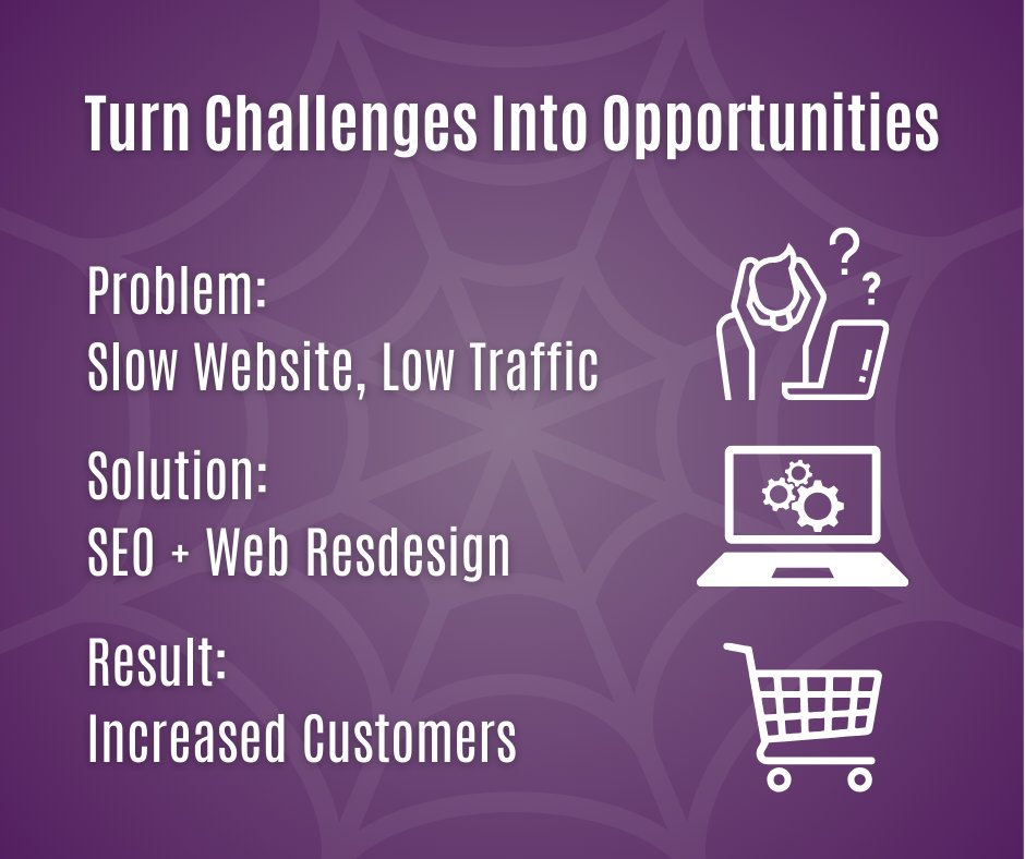 CyberSpyder Marketing Services tweet media