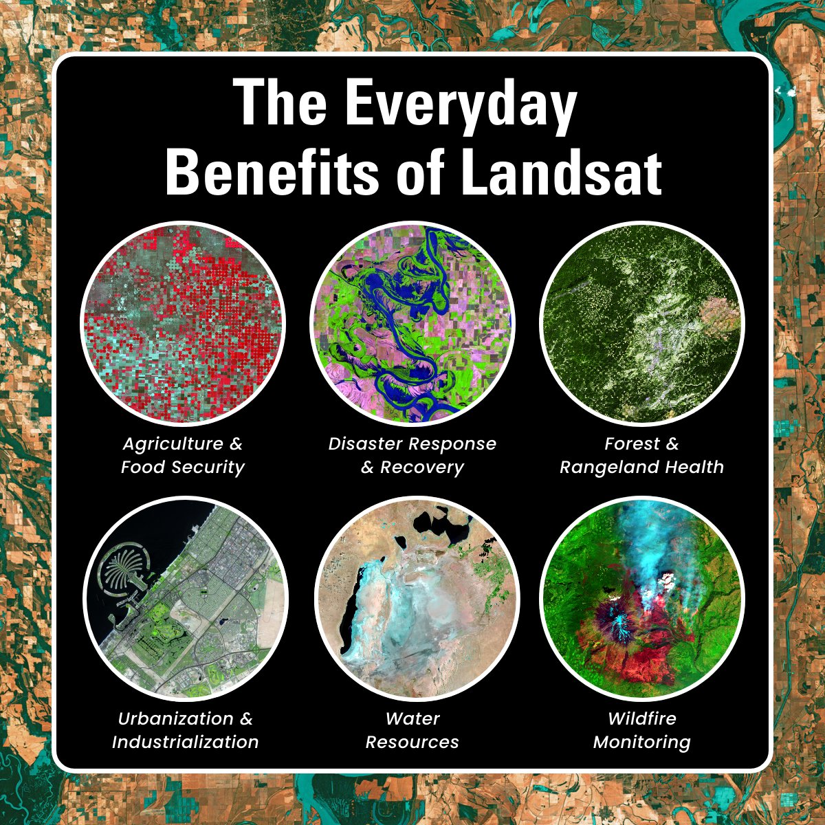 For 50+ years, #Landsat 🛰️ has captured the changing face of #Earth 🌎. From tracking #Wildfires and #Deforestation to monitoring #WaterResources and #ClimateChange, this long-term record continues to provide countless #SocietalBenefits. Learn more here: ow.ly/o9SL50Ut697