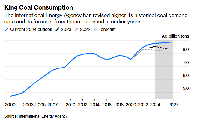 Joe Weisenthal tweet media
