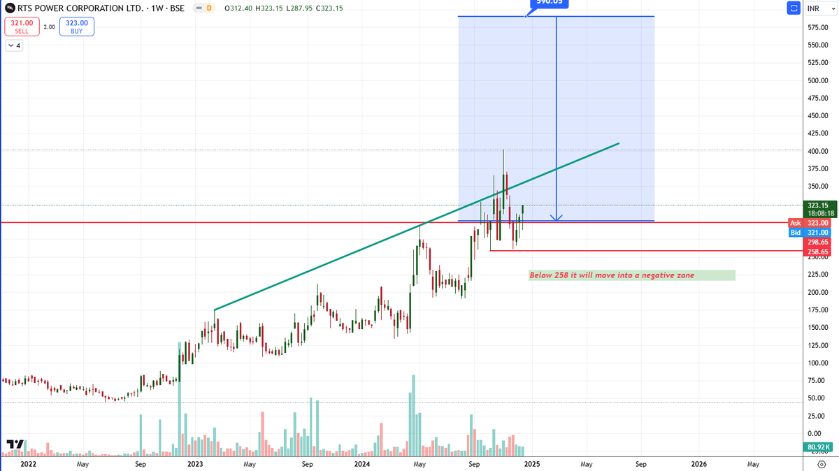 FindAndTrade's tweet photo. #RTSPOWR
Breakout after 16 Years
Check all these charts https://t.co/VYj1zdLS7s