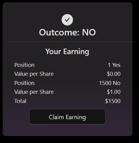 Market on RH accepting the pMAKER proposal resolved

<a href="/Speakprotocol/">SPEAK</a> confirmed RH didn’t accept the $pDAI proposal

EASY MONEY

Bought 1500 "NO" shares for $150 → Won $1500 (10X)

Earned $125 + $5 (Dispute + Proposal)

Total: $1650 (10X+)

What should I do with the money? 

$PLS