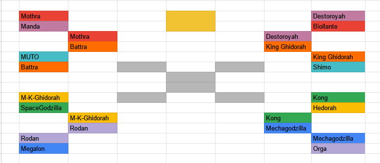 · TORNEO DE KAIJUS · CUARTOS DE FINAL ·

Se vino gordos. Acá se empieza a definir todo. 
Pequeña explicación de los que avanzaron y definimos los semifinalistas. Va a ser corto, así mañana ya definimos al campeón que seguro se gane un hilo propio. 

x.com/Godzillabord/s…