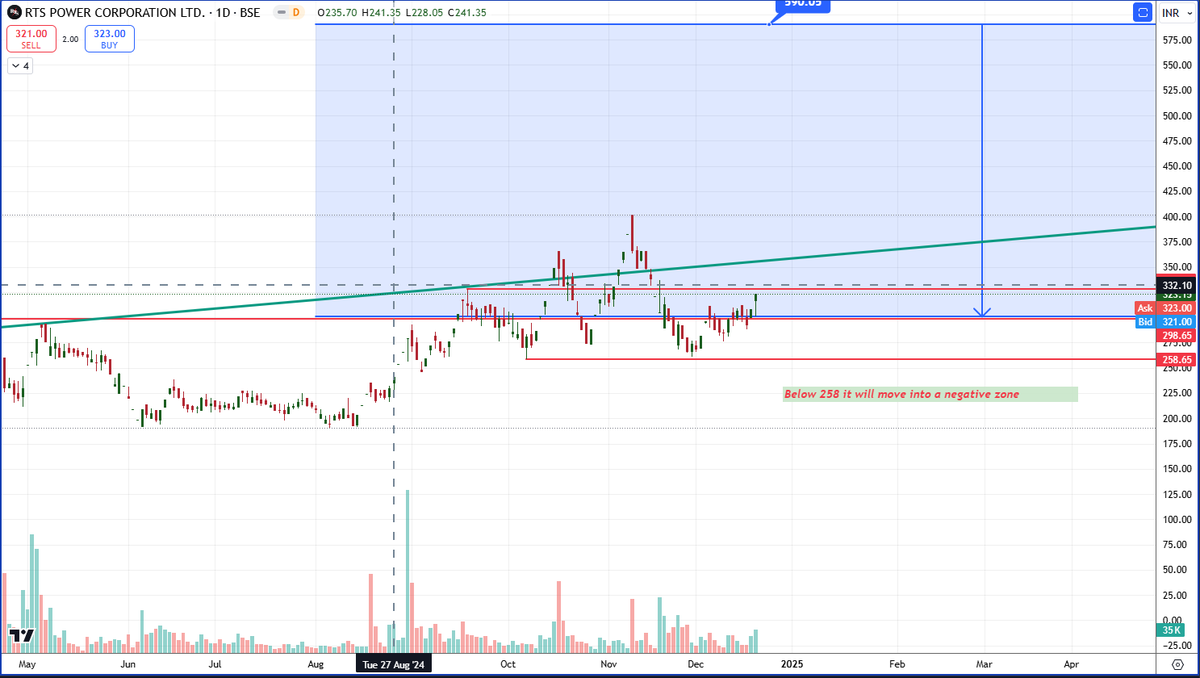 FindAndTrade's tweet photo. #RTSPOWR
Breakout after 16 Years
Check all these charts https://t.co/VYj1zdLS7s