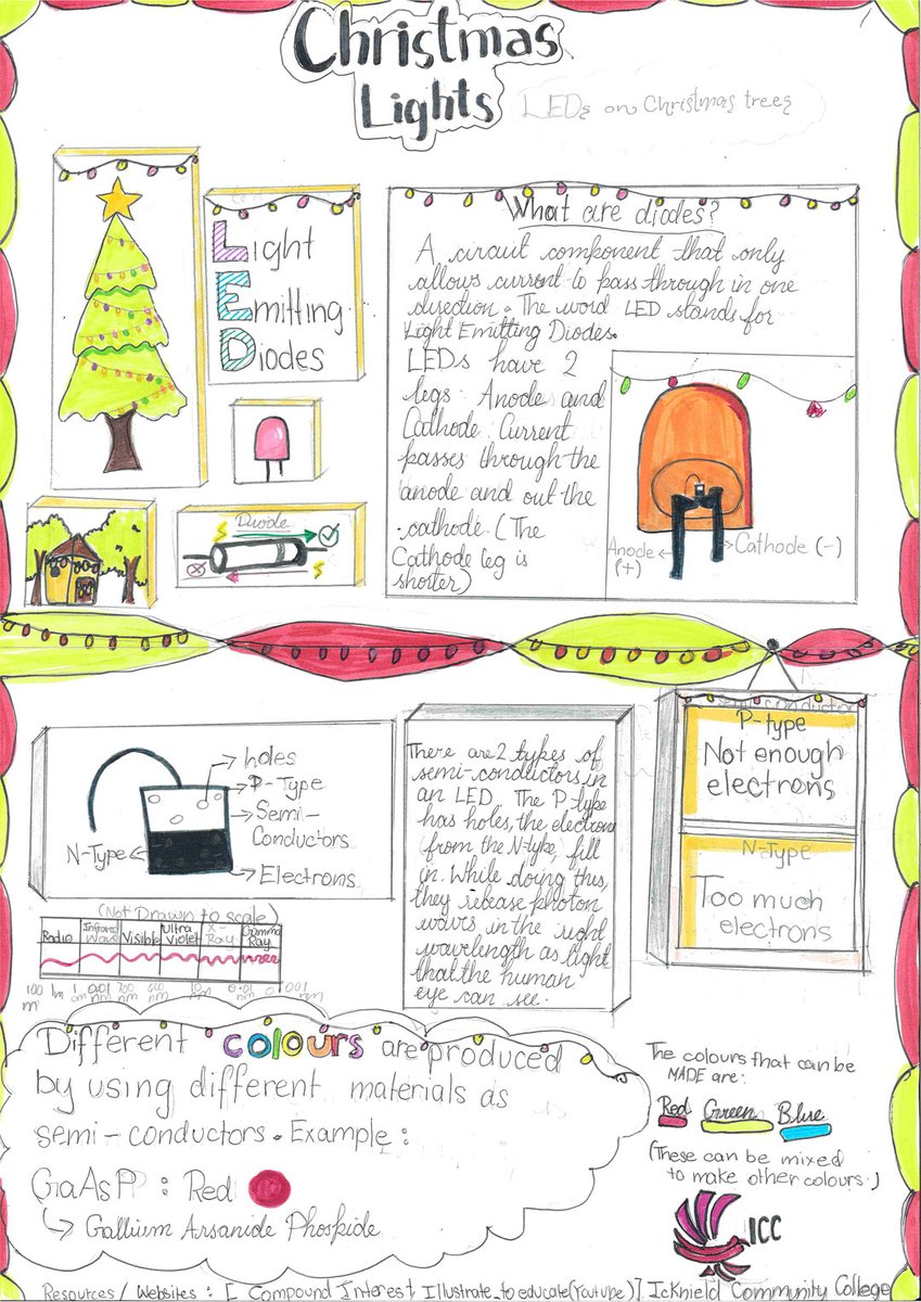 GfLIP64XcAAe7VU royal society of chemistry on x